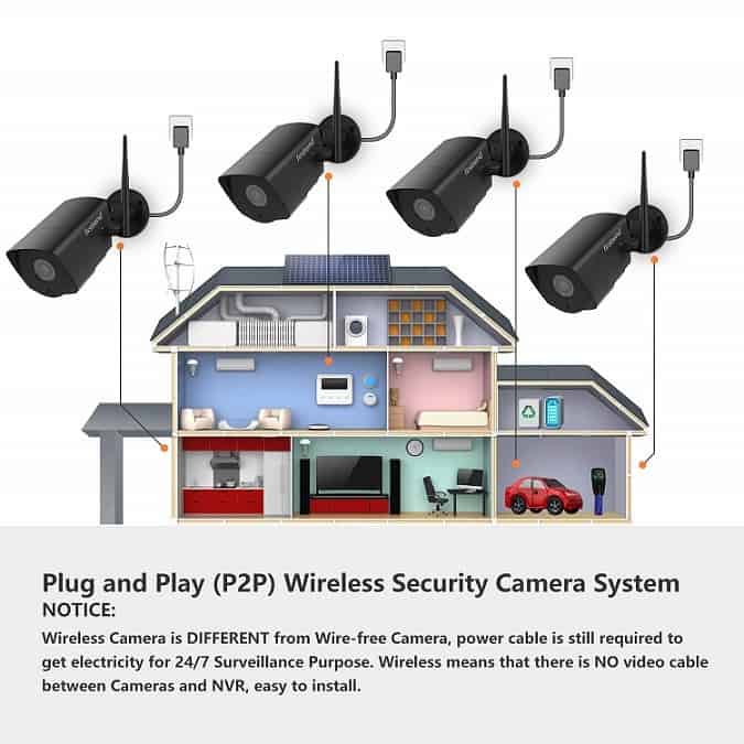 Firstrend 1080P Security Camera System Review