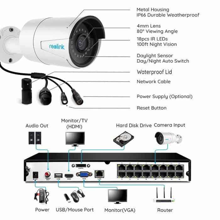 Reolink 4MP 16CH POE Security Camera System Review