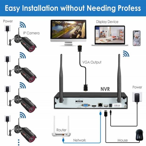 ANRAN 8CH 1080p Wireless Security Camera system Review | SecurityBros