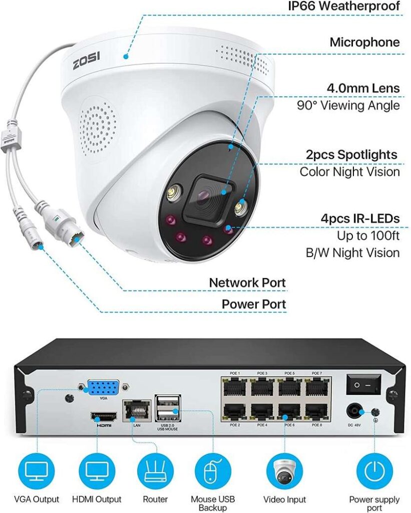 Zosi 4k Poe Home Security Camera System Review – 8dn-2258w8-20-us 